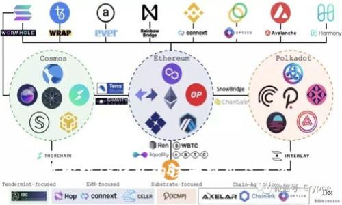 如何有效管理TP钱包的注册费用及其背后的价值