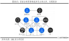 如何通过LV品牌绑定加密货币：全面解析与实践指