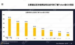 加密货币熊市的潜在影响与应对策略