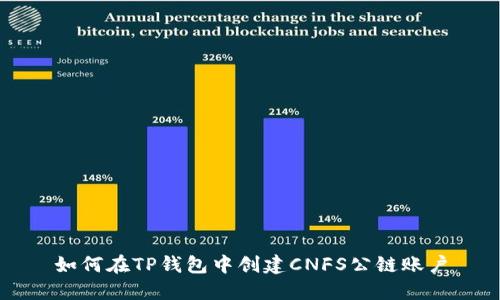 如何在TP钱包中创建CNFS公链账户