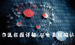 加密货币运作流程图详解：从交易到确认的完整