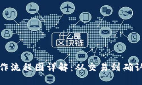 加密货币运作流程图详解:从交易到确认的完整路径