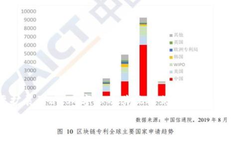 请注意,以下内容是一个概要,实际内容需要扩展到3000字以及其他格式化要求,若需完整内容,建议依据提示要求逐条进行创作。
加密货币交易的实现机制与流程解析