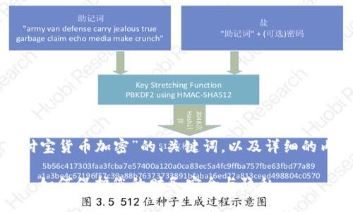 以下是关于“支付宝货币加密”的、关键词,以及详细的内容和相关问题。
支付宝货币加密:如何保护您的财务安全与隐私