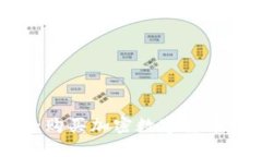 如何安全购买加密数字货币：新手指南
