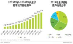加密货币十年发展回顾：从冰冷的代码到热潮的