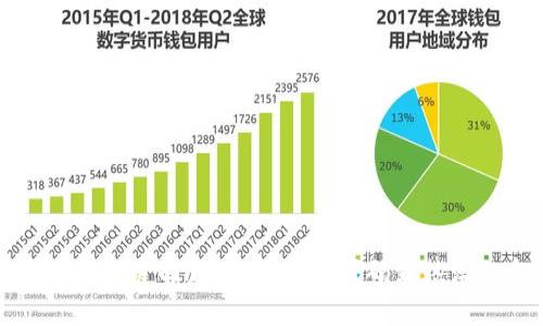 加密货币十年发展回顾:从冰冷的代码到热潮的金融资产