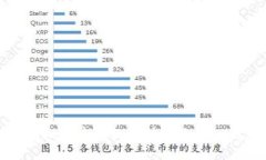 如何使用批量查询软件快速查询TP钱包余额