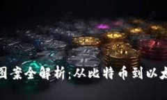 加密货币符号图案全解析：从比特币到以太坊的