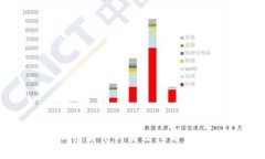 塞尔维亚加密货币的合法性解析与市场现状
