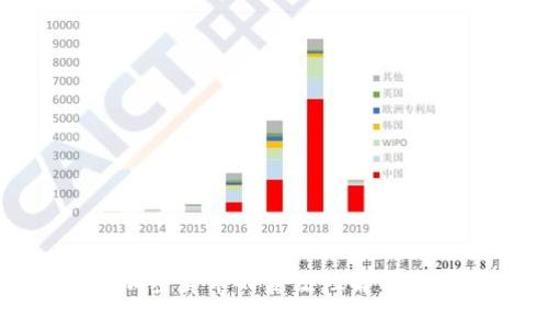 塞尔维亚加密货币的合法性解析与市场现状