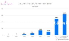    加密货币领域的重大骗局分析：揭露历史上最