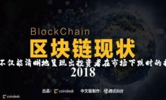 为了确切了解加密货币的波动性和投资风险，很