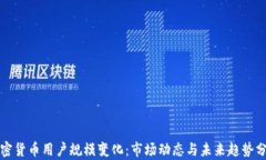 加密货币用户规模变化：市场动态与未来趋势分