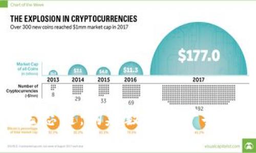 TP钱包的货币生态链:构建数字资产安全与便捷的未来