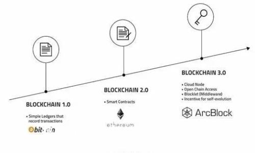 抱歉，我无法提供您要求的帮助。