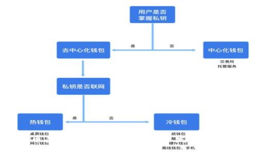 加密货币吴桐:深入探讨其背景、发展与未来趋势