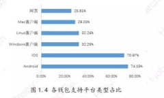 如何快速下载TP钱包电脑版网页指南
