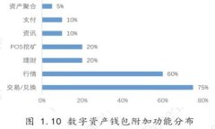 比特币加密货币评级的历史演变与发展