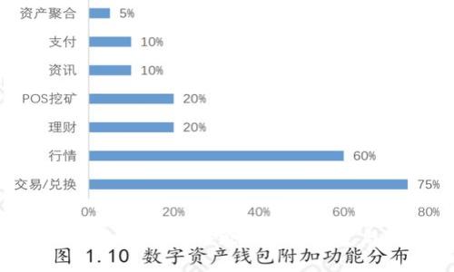 比特币加密货币评级的历史演变与发展