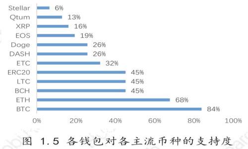 如何在TP钱包中提取波场链（TRON）币：详细步骤与指南