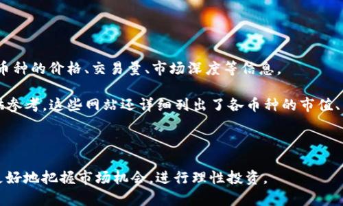   加密货币基础币种详解：投资前必看的全攻略 / 
 guanjianci 加密货币,基础币种,数字货币,投资策略 /guanjianci 

加密货币近年来发展迅猛，吸引了全球投资者的关注。在如此庞大的市场中，基础币种是每位投资者都需要了解的基本知识。本文将全方位剖析加密货币基础币种的定义、特点、投资策略及其在数字经济中的作用。此外，我们还将探讨一些与基础币种相关的热门问题，帮助投资者在投资过程中做出更明智的决策。

一、什么是加密货币基础币种？
基础币种是指在加密货币生态系统中扮演重要角色的数字货币，通常是用于交易、投资或其他加密经济活动的核心货币。与其他类型的加密货币相比，基础币种具有更高的市场认可度和稳定性。比特币（BTC）和以太坊（ETH）是目前最著名的两种基础币种，它们在市场中占有重要的地位。

二、基础币种的特点
基础币种具备以下几个显著特点：
ul
    listrong市场认可度高：/strong由于基础币种在市场上已有较为广泛的应用，用户信任度相对较高。/li
    listrong流动性强：/strong基础币种通常具备较高的流动性，投资者在市场中更容易进出。/li
    listrong技术支持：/strong基础币种背后往往有坚实的区块链技术支持，使得其安全性和可靠性更高。/li
    listrong社区活跃度：/strong基础币种的社区通常较为活跃，项目方和用户之间的互动频繁，促进了币种的发展。/li
/ul

三、基础币种的投资策略
投资基础币种时，可以考虑以下几种策略：
ul
    listrong长线投资：/strong适合对市场背景了解较深的投资者，可以在长期持有中享受价值增值。/li
    listrong短线交易：/strong利用市场波动进行快速交易，适合那些对市场动态敏感的投资者。/li
    listrong定投策略：/strong在价格低迷时进行分批买入，可以降低投资成本。/li
    listrong风险控制：/strong及时止损、止盈，避免因市场波动造成的重大损失。/li
/ul

四、基础币种在数字经济中的作用
基础币种在数字经济中发挥了重要的作用：
ul
    listrong支付方式：/strong基础币种可以作为在线交易的支付方式，抵消传统支付系统的限制。/li
    listrong价值储存：/strong一些投资者将基本货币视为“数字黄金”，用来对抗通货膨胀。/li
    listrong投资资产：/strong基础币种的升值潜力使其成为许多人首选的投资工具。/li
    listrong基础设施建设：/strong基础币种的普及促进了区块链技术的研究和应用，推动了数字经济的发展。/li
/ul

相关问题一：如何选择适合自己的基础币种？
选择适合自己的基础币种需要考虑多个因素：
首先，深入了解每种币种的技术背景、团队实力和社区支持极为重要。比如，比特币是由中本聪发布的，虽然初衷是作为一种电子现金，但其背后的区块链技术具有极强的安全性和去中心化特性。

其次，市场趋势也是选择基础币种的关键因素。需关注市场的涨跌趋势、主流媒体的报道和各大交易所的表现等。此外，可以利用一些技术分析工具，比如K线图、MACD指标等，帮助判断市场走向。

最后，个人的风险承受能力也应当作为选择的标准之一。如果你愿意承受较高的风险，可能会选择一些新兴的基础币种；如果想要追求稳健，则应更倾向于比特币和以太坊这类已有一定市值的币种。

相关问题二：基础币种的未来趋势如何？
基础币种的未来趋势受到多个因素的影响，包括政策调整、市场需求、技术创新等。首先，随着大多数国家对区块链技术和数字货币的逐渐接受，基础币种的合法性和信誉将会提升，吸引更多的机构投资。

其次，技术的发展也将推动基础币种的进一步发展。例如，以太坊2.0的推出将提升其交易效率和安全性。此外，还有许多新技术如跨链技术、隐私保护技术等，也将给基础币种带来新的生机。

最后，随着人们对加密货币的认识深入，加密货币的应用场景将进一步扩大，尤其是在金融服务、智能合约、物联网等领域的应用，都会使基础币种的使用频率增加。

相关问题三：如何安全存储基础币种？
安全存储基础币种至关重要，投资者应采取一系列措施来保护自己的资产。

首先，应选择信誉良好的交易所进行交易。在选择交易所时，可以查看其安全政策、用户评价及历史安全事件。一般来说，大型交易所如币安、火币等相对较为安全。

其次，尽量将基础币种转移至个人钱包中。热钱包虽然便捷，但其安全性相对较低。冷钱包如硬件钱包或纸钱包则提供更高的安全性，因为其私钥不会与互联网连接。

最后，定期备份钱包数据，设置复杂的密码，并启用双重验证等安全措施，以进一步确保资产安全。同时，不要轻信任何有关“快速致富”的投资建议，以免落入诈骗的陷阱。

相关问题四：如何跟踪基础币种的价格变化？
及时跟踪基础币种的价格变化对投资者至关重要。在科技迅速发展的今天，投资者可以利用多种工具来实现这一目标。

首先，可以使用各大交易所提供的实时数据。例如，Binance、Coinbase等大型交易所都有自己的应用程序和网页，可以实时查看基础币种的价格、交易量、市场深度等信息。

其次，市场信息聚合网站如CoinMarketCap和CoinGecko也提供了汇总各种基础币种价格变化的数据，并且有很多图表和分析工具供参考。这些网站还详细列出了各币种的市值、交易对及价格走势。

最后，投资者可以选择设置价格提醒功能，通过手机应用或邮件订阅来实时获取市场动态，避免错失交易时机。

综上所述，加密货币基础币种是一个复杂而又引人入胜的领域。了解基础币种的特性、投资策略及相关问题，将帮助每位潜在投资者更好地把握市场机会，进行理性投资。