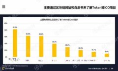 加密货币投资指南：如何选择最佳平台
