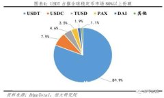 深入探讨加密货币OKT：特性、应用及其未来前景