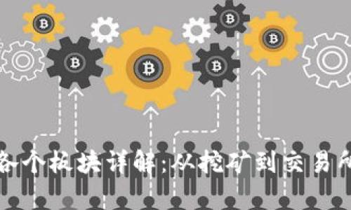 加密货币的各个板块详解:从挖矿到交易所的全景分析