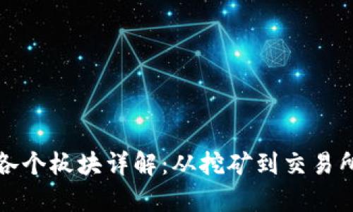 加密货币的各个板块详解:从挖矿到交易所的全景分析