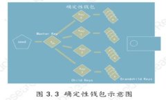  如何安全高效地转币到TP钱包：全面指南