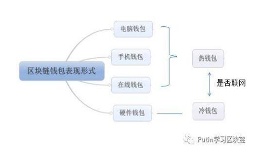 如何将数字货币提币到TP钱包：全面指南