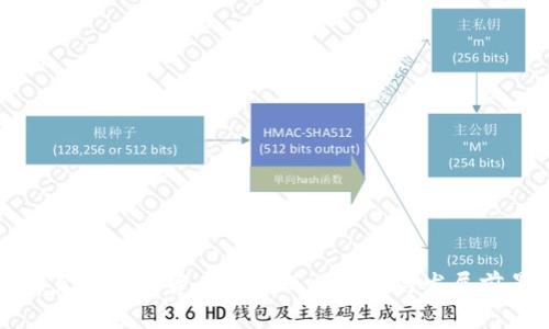 乌克兰加密货币应用现状分析与发展前景