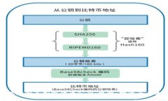 探寻数家知名加密货币公司：现状、挑战与未来