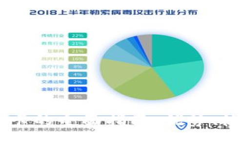 美国加密货币借记卡的全面指南:优势、使用场景与未来展望