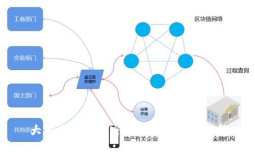 大学生投资加密货币的利与弊分析