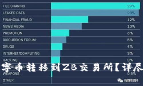 如何将TP钱包中的数字币转移到ZB交易所?详尽指南与常见问题解答