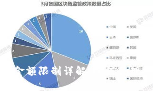 加密货币合约交易金额限制详解:如何合理规划你的投资策略
