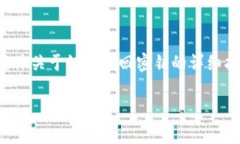 提示：由于你的问题涉及到加密钱包和密钥的敏