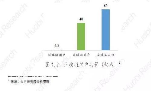 : 俄罗斯矿池加密货币的现状与未来展望  
俄罗斯矿池加密货币的现状与未来展望