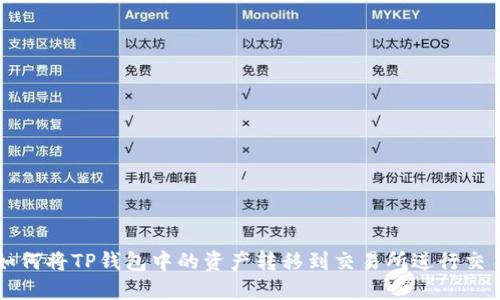 如何将TP钱包中的资产转移到交易所进行交易
