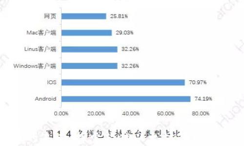 加密货币的未来:探索超越以太坊的可能性与机遇
