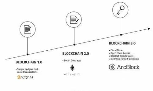 如何将TP钱包中的USDT转到ETH,详细步骤及注意事项