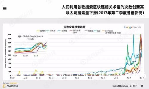 如何通过苹果海外ID下载TP钱包:详细指南