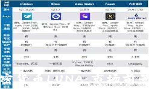 深入解析加密货币LUNA:市场前景与技术剖析