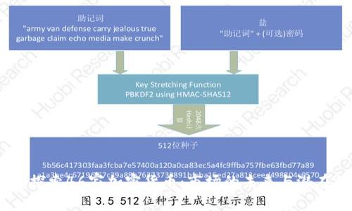 题目:探索46家加密货币:市场的未来与潜在机遇
