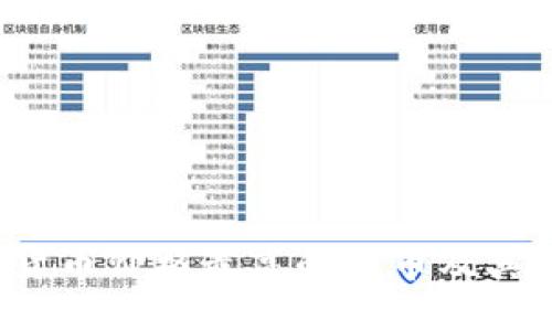 思考一个的
2023年加密货币价格最高的货币及其影响因素分析