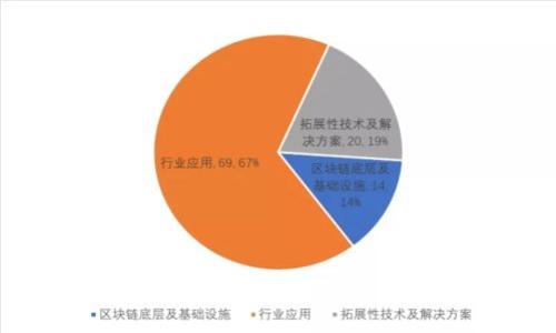 定投加密货币指数:长线投资者的稳健选择