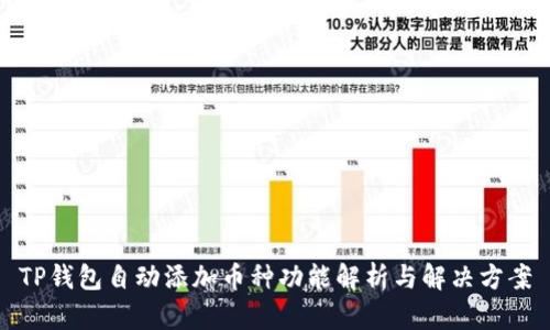 TP钱包自动添加币种功能解析与解决方案
