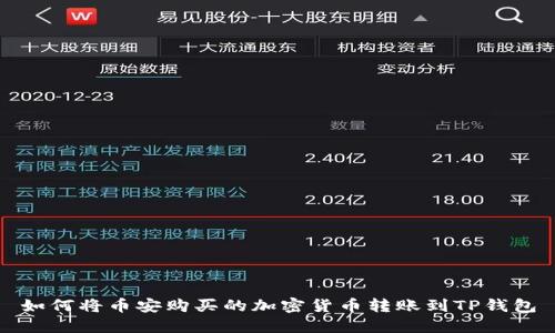 如何将币安购买的加密货币转账到TP钱包